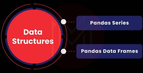 Data Structures in Panda