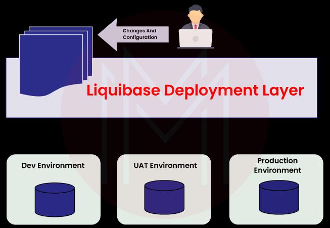Liquibase workflow