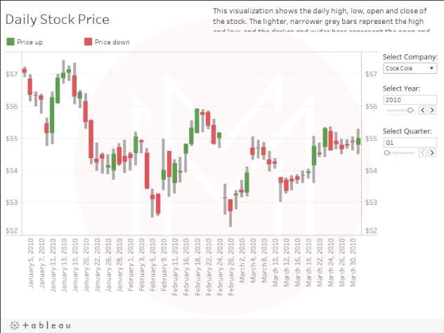 Stock exchange analysis 