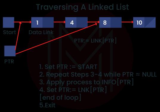 traversing a linked list