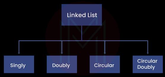 Types of linked list